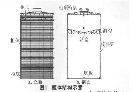 框体结构示意