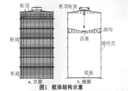 框体结构示意