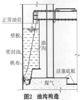 油沟构造