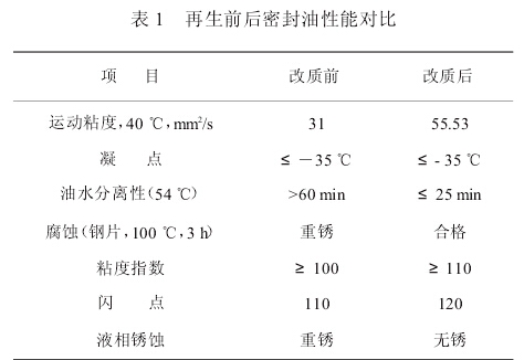 再生前后密封油性能对比