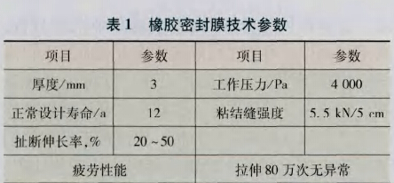 橡胶密封膜技术参数