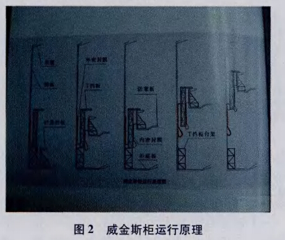 威金斯柜运行原理 威金斯柜运行原理