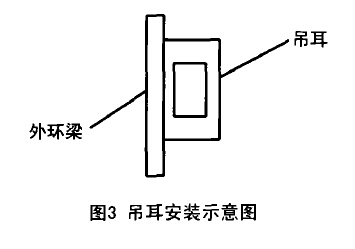吊耳安装示意图 吊耳安装示意图