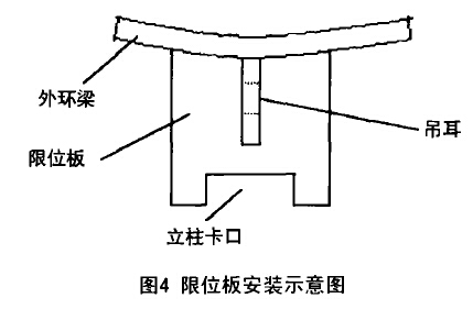 限位板安装示意图 限位板安装示意图
