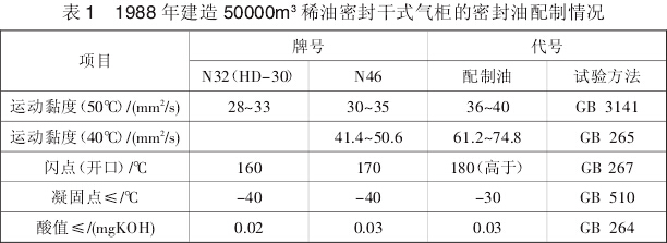 稀油密封干式气柜的密封油配制情况