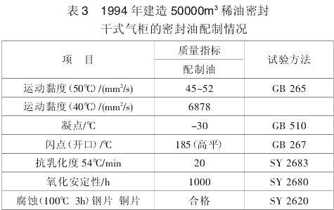 干式气柜的密封油配制情况