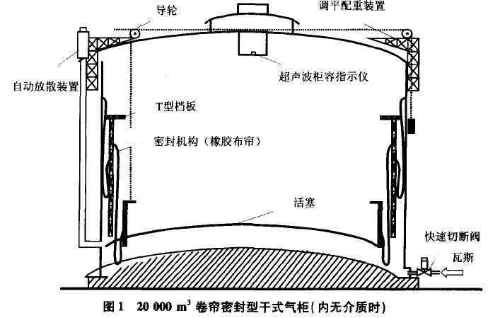 20000m3卷帘密封型干式气柜(内无介质时)