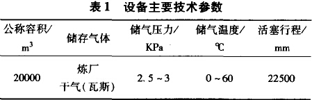 设备主要技术参数