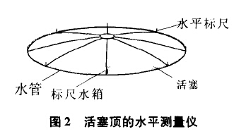 活塞顶的水平测量仪