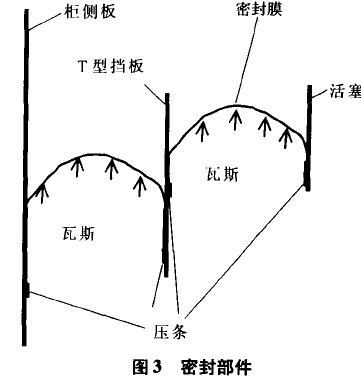 密封部件 密封部件