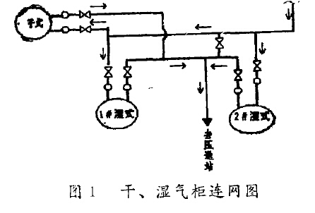 干、湿气拒连网图