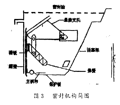 密封机构简图 密封机构简图