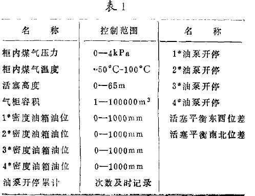 10万m3干式气柜