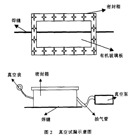 真空试漏示意图 真空试漏示意图