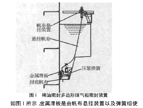 稀油密封多边形煤气柜密封装置