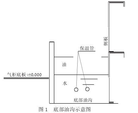 底部油沟示意图 底部油沟示意图