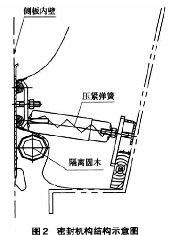 干式煤气柜