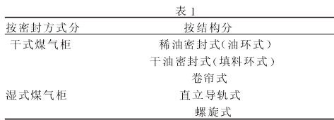 干式煤气柜