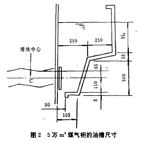 5万m3煤气柜的油抽尺寸