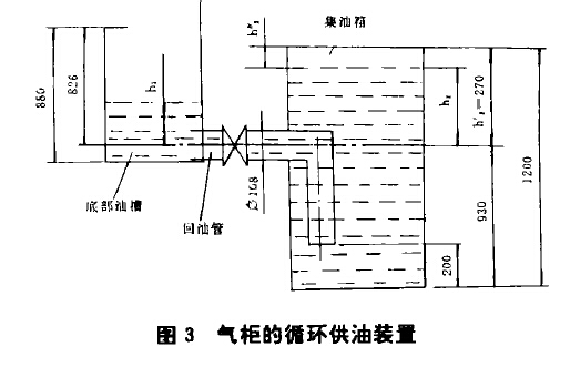 气柜的循环供油装置 气柜的循环供油装置