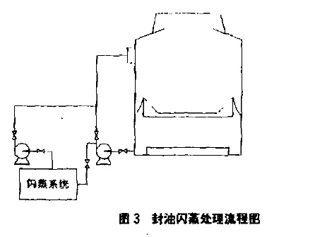 干式气柜调试