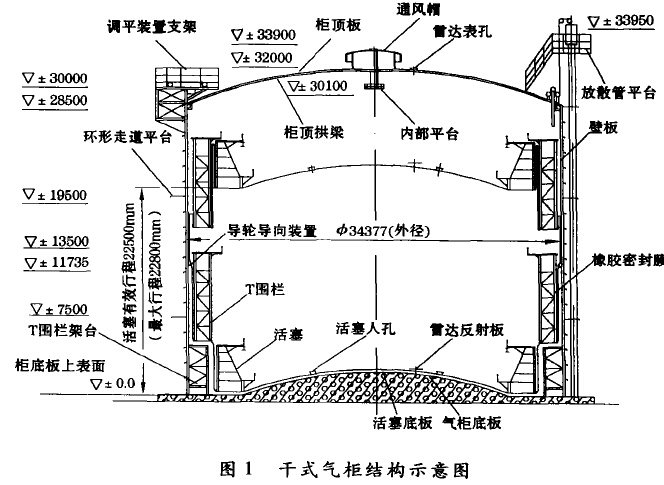 干式气柜结构示意图 干式气柜结构示意图