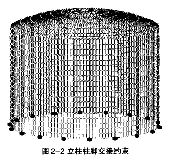 立柱柱脚交接约束 立柱柱脚交接约束