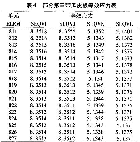部分第三带瓜皮板等效应力表 部分第三带瓜皮板等效应力表
