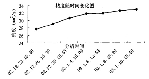 干式气柜