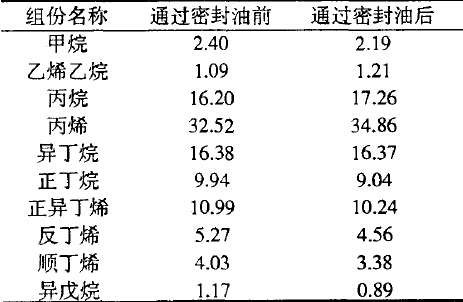 干式气柜参数