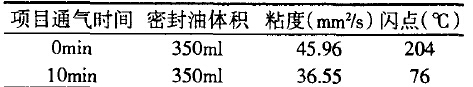 对照表 对照表
