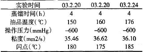 减压蒸馏实验数据见下表：