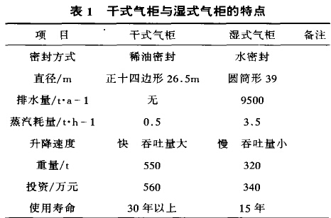 干式气柜与湿式气柜的特点