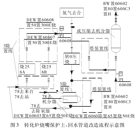 转化炉烧嘴保护上、回水管道改造流程示意图