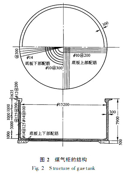 煤气柜的结构