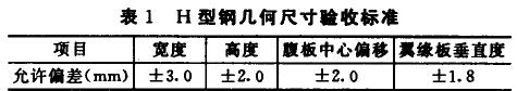 H型钢几何尺寸脸收标准