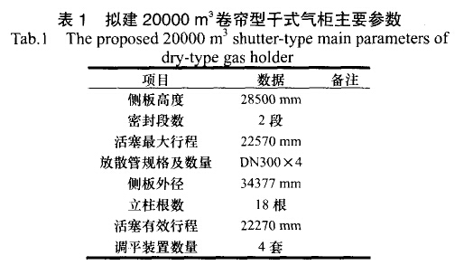 拟建 20000m3卷帘型干式气柜主要参数