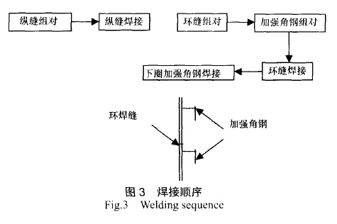 焊接顺序