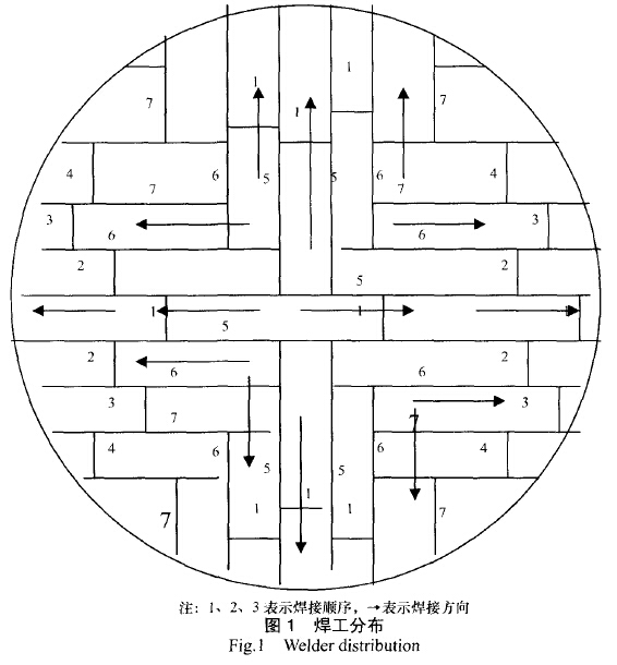 焊工分布