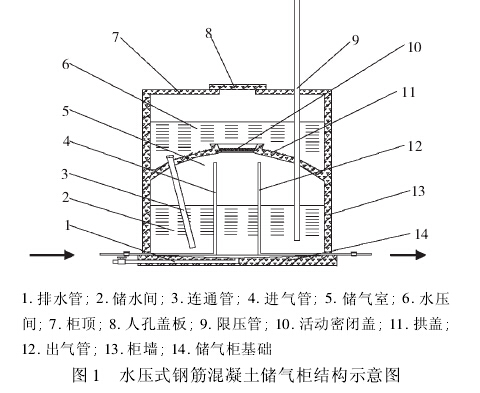 水压式钢筋混凝土储气柜结构示意图