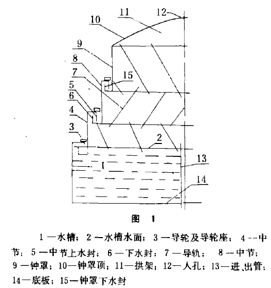 气柜设备安装