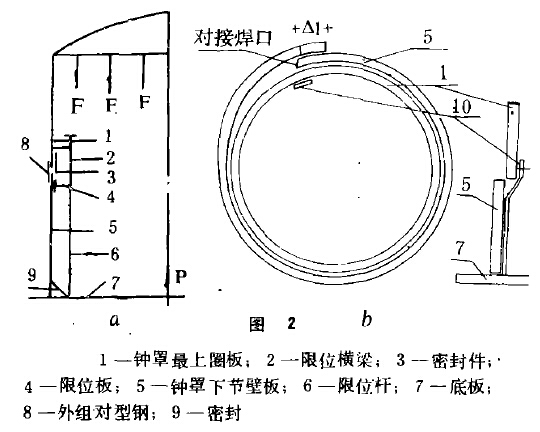 气柜维修