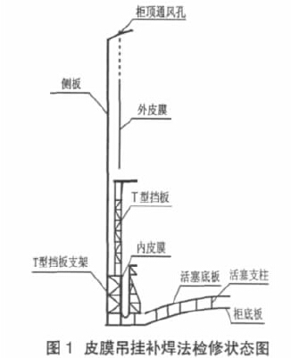 皮膜吊挂补焊法检修状态图