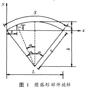 圆弧形部件放样