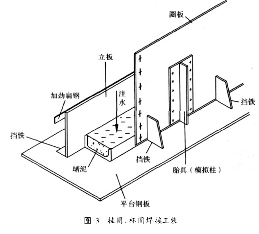 挂圈、杯圈焊接工装