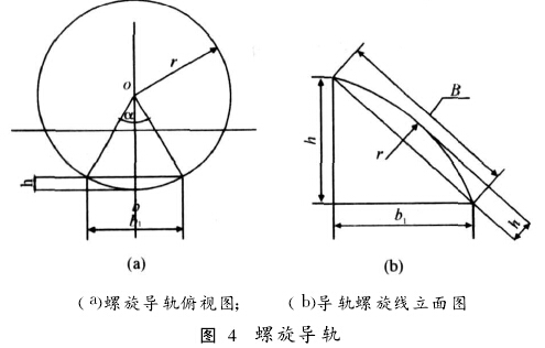 螺旋导轨