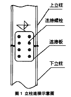 立柱连接 示意图 立柱连接 示意图