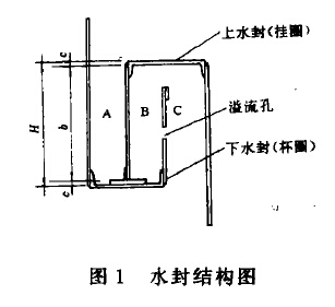 水封结构图
