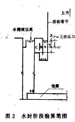 水封阶段验算简图 水封阶段验算简图