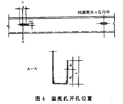 溢流孔开孔位置